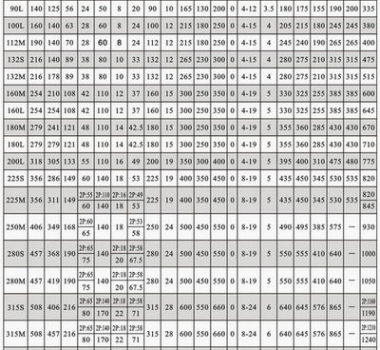 九洲Y系列三相異步電動機(jī)