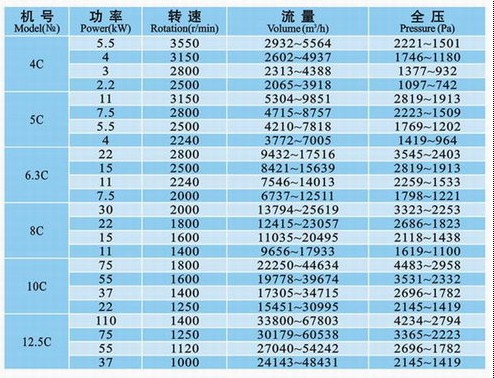 九洲風(fēng)機 圖片