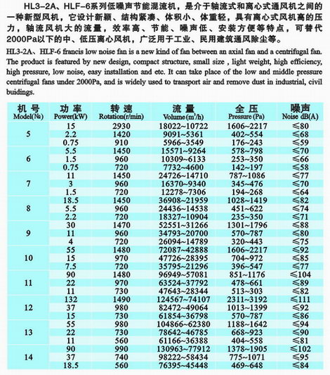 HL3-2A系列混流通風(fēng)機