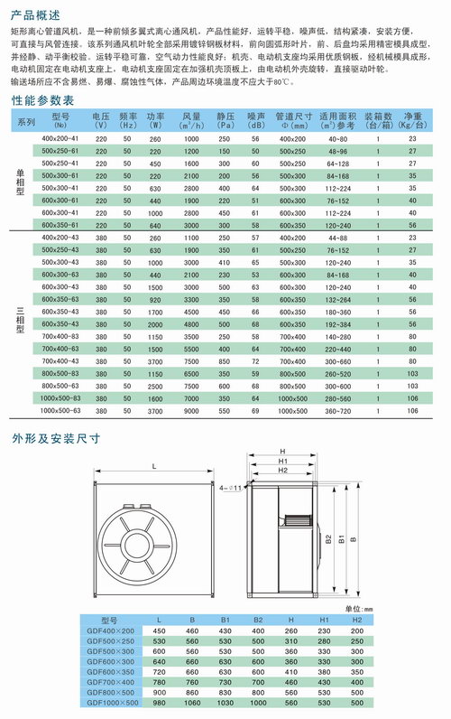 GDF矩形風(fēng)機